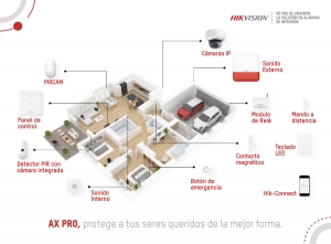 Kit Alarma AX PRO WiFi y GSM 3G/4G 48 Zonas DS-PWA48-M-KIT-W